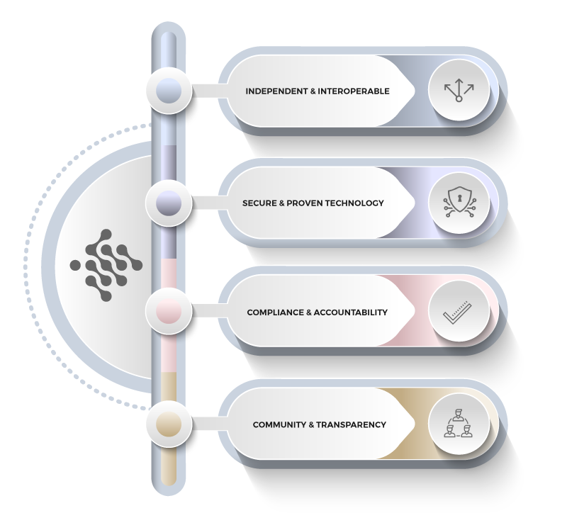 iTraceiT-traceability-platform-advantages-1